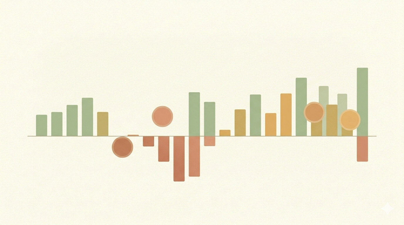 Depot-Analyse
